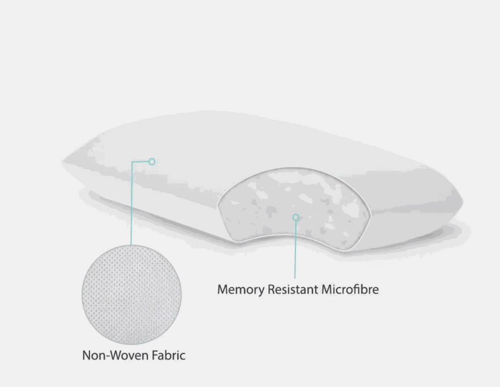 European Pillows – Elevate Comfort, Support Better Sleep