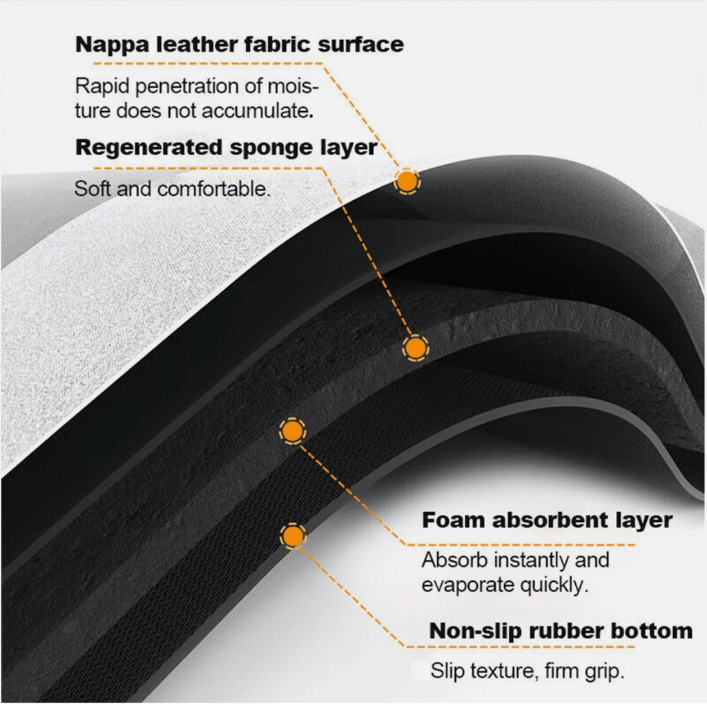 Rapid Dry Bathmat – Absorb Water Fast, Keep Floors Safe